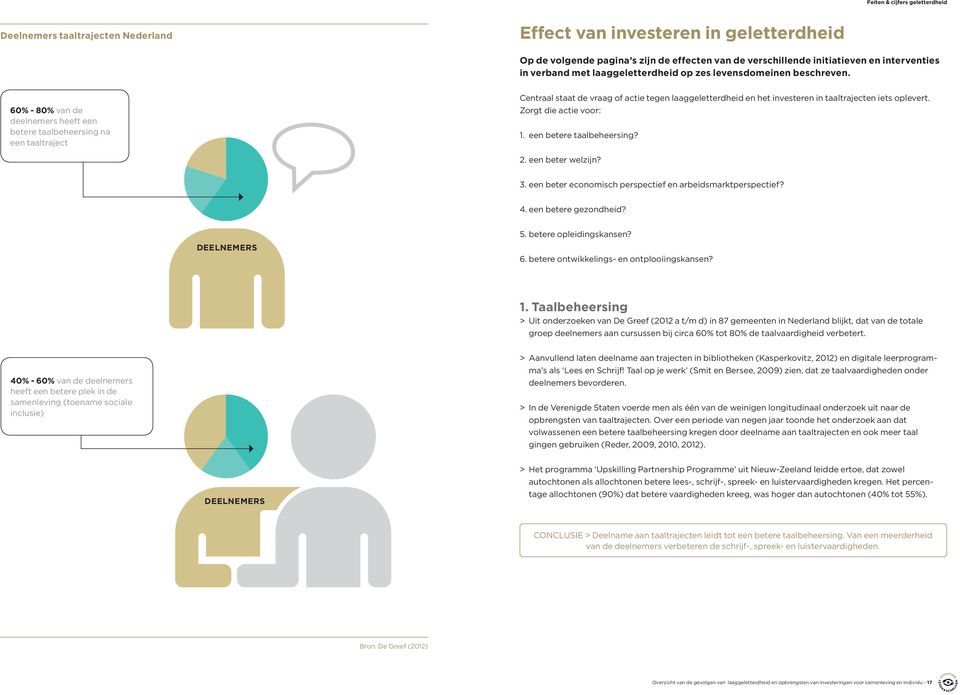 60% - 80% van de deelnemers heeft een betere taalbeheersing na een taaltraject Centraal staat de vraag of actie tegen laaggeletterdheid en het investeren in taaltrajecten iets oplevert.