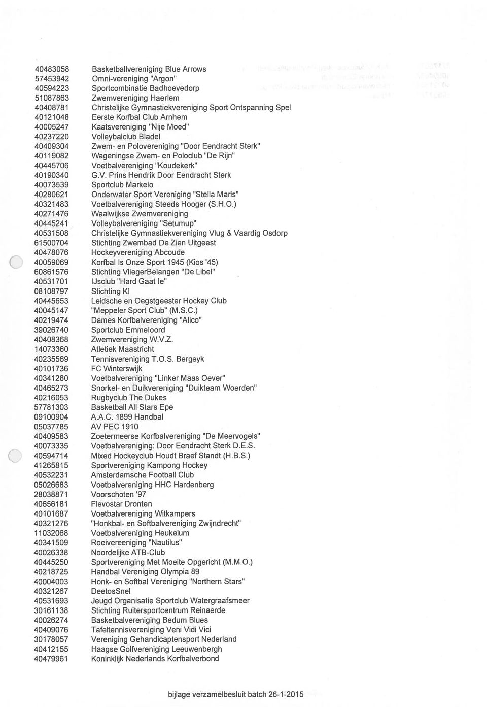 en Poloclub De Rijn 40445706 Voetbalvereniging Koudekerk 40190340 G.V. Prins Hendrik Door Eendracht Sterk 40073539 Sportclub Markelo 40280621 Onderwater Sport Vereniging Stella Mans 4032 1483 Voetbalvereniging Steeds Hooger (S.