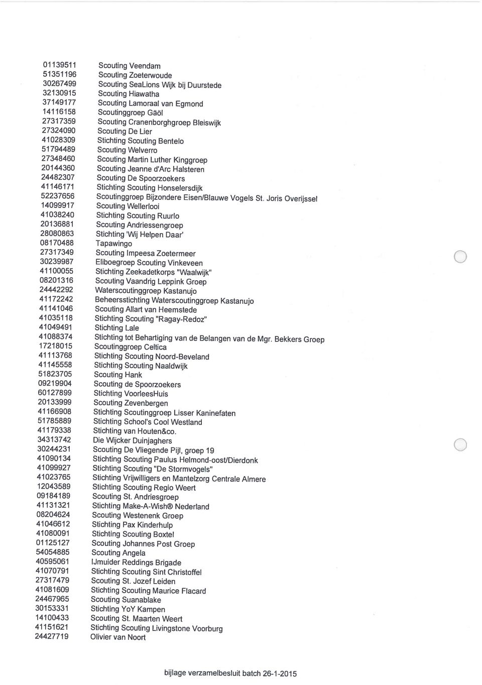 Jozef Leiden 41081609 Stichting Scouting Maurice Flacard 24467965 Scouting Suanablake 30153331 Stichting YoY Kampen 14100433 Scouting St.