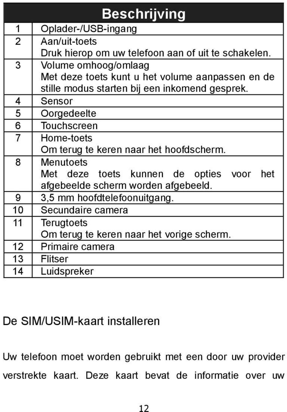 4 Sensor 5 Oorgedeelte 6 Touchscreen 7 Home-toets Om terug te keren naar het hoofdscherm.