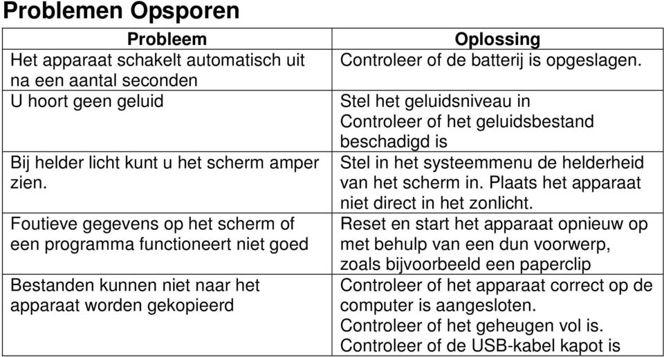 Stel het geluidsniveau in Controleer of het geluidsbestand beschadigd is Stel in het systeemmenu de helderheid van het scherm in. Plaats het apparaat niet direct in het zonlicht.