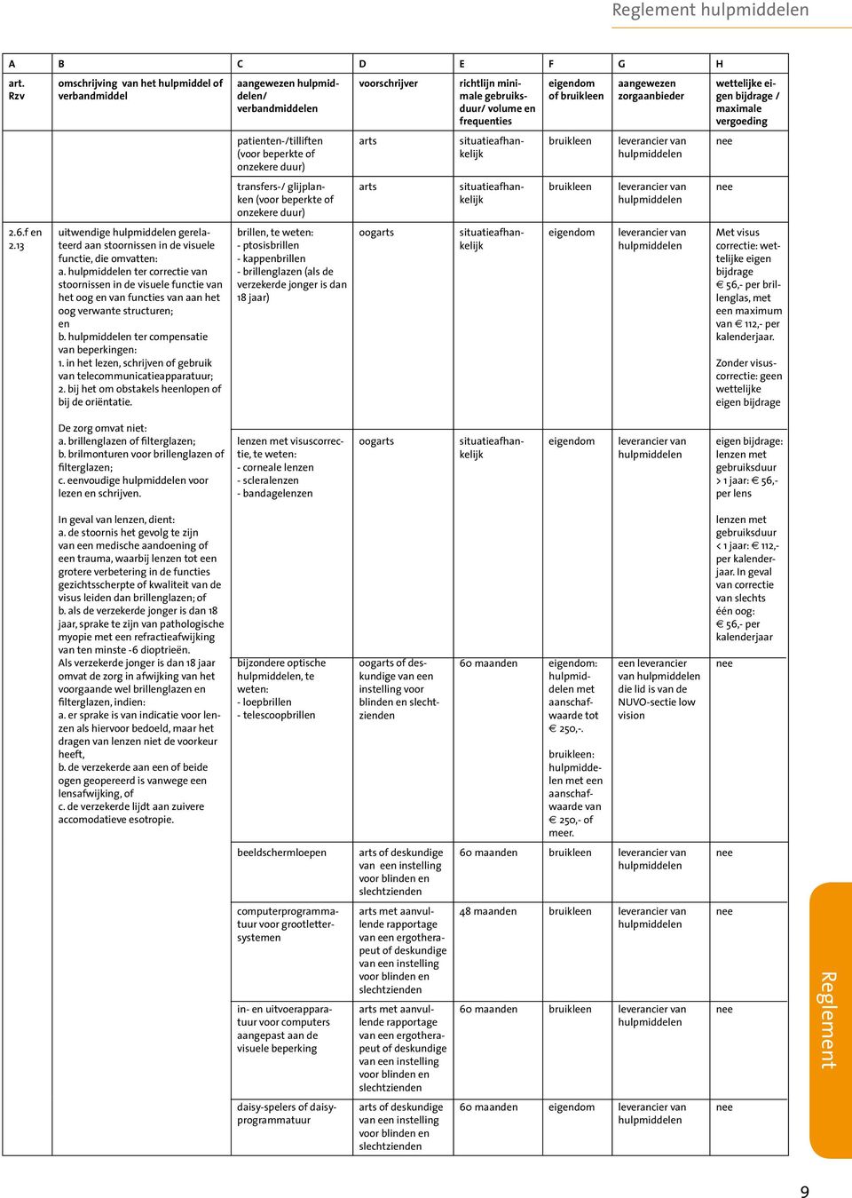 in het lezen, schrijven of gebruik van telecommunicatieapparatuur; 2. bij het om obstakels heenlopen of bij de oriëntatie.