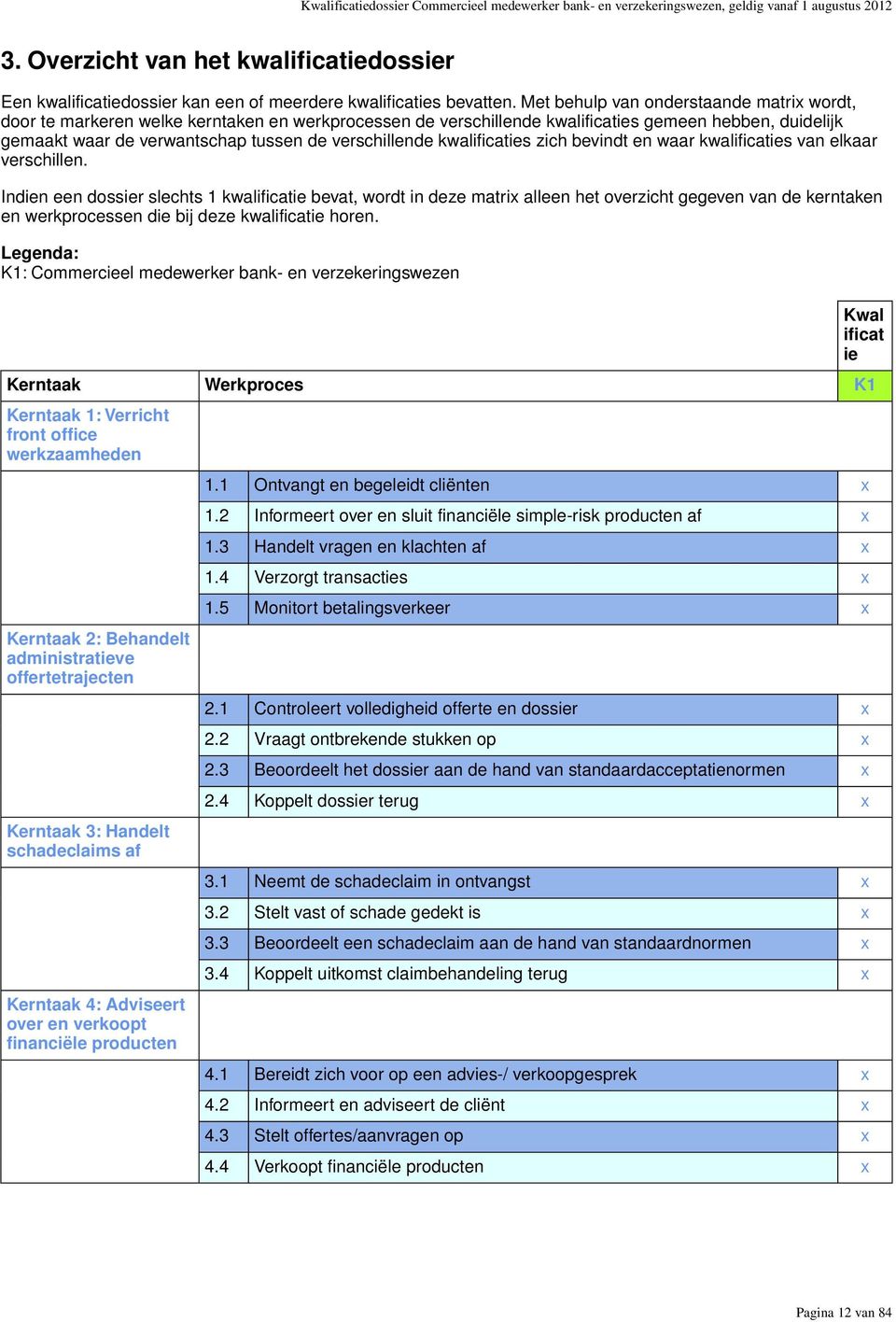 Met behulp van onderstaande matrix wordt, door te markeren welke kerntaken en werkprocessen de verschillende kwalificaties gemeen hebben, duidelijk gemaakt waar de verwantschap tussen de