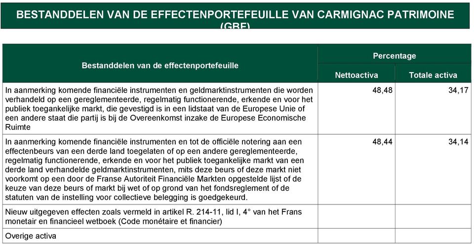 bij de Overeenkomst inzake de Europese Economische Ruimte In aanmerking komende financiële instrumenten en tot de officiële notering aan een effectenbeurs van een derde land toegelaten of op een