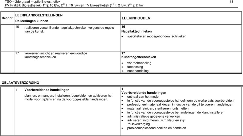 17 Kunstnageltechnieken voorbehandeling toepassing nabehandeling GELAATSVERZORGING 1 Voorbereidende handelingen plannen, ontvangen, installeren, begeleiden en adviseren het model voor, tijdens en na