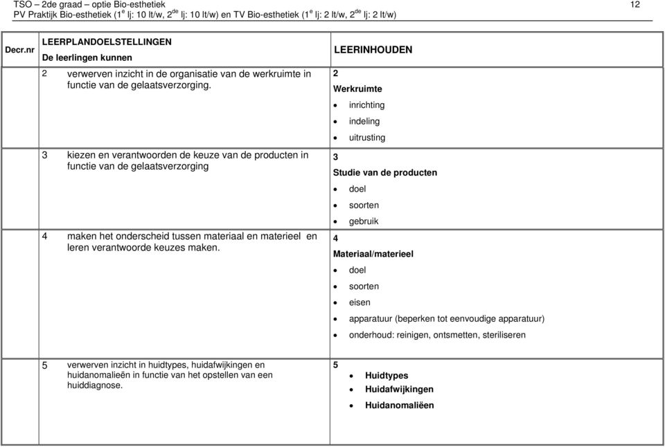 LEERINHOUDEN 2 Werkruimte inrichting indeling uitrusting 3 Studie van de producten doel soorten gebruik 4 Materiaal/materieel doel soorten eisen apparatuur (beperken tot eenvoudige