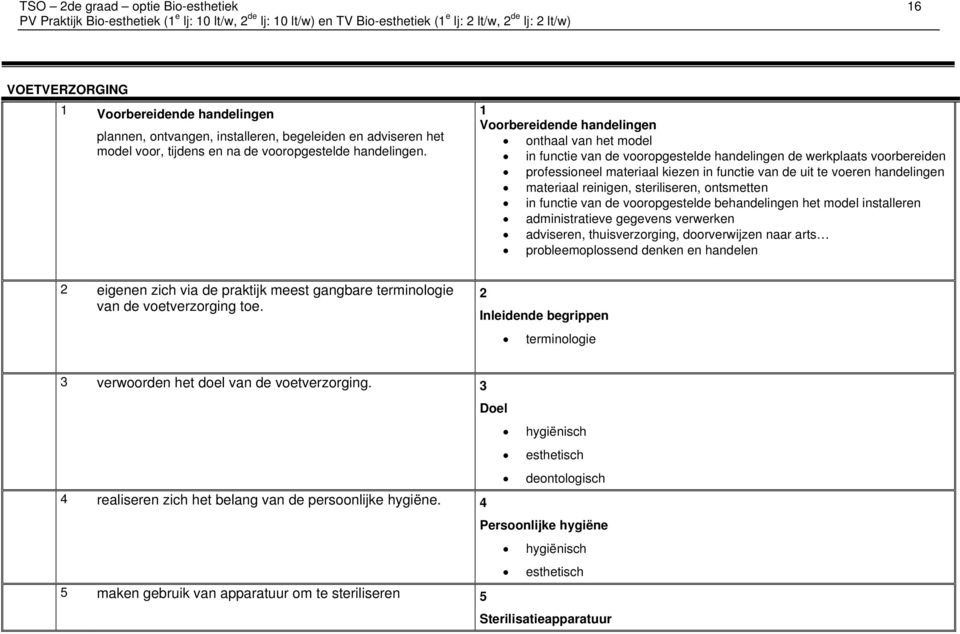 materiaal reinigen, steriliseren, ontsmetten in functie van de vooropgestelde behandelingen het model installeren administratieve gegevens verwerken adviseren, thuisverzorging, doorverwijzen naar