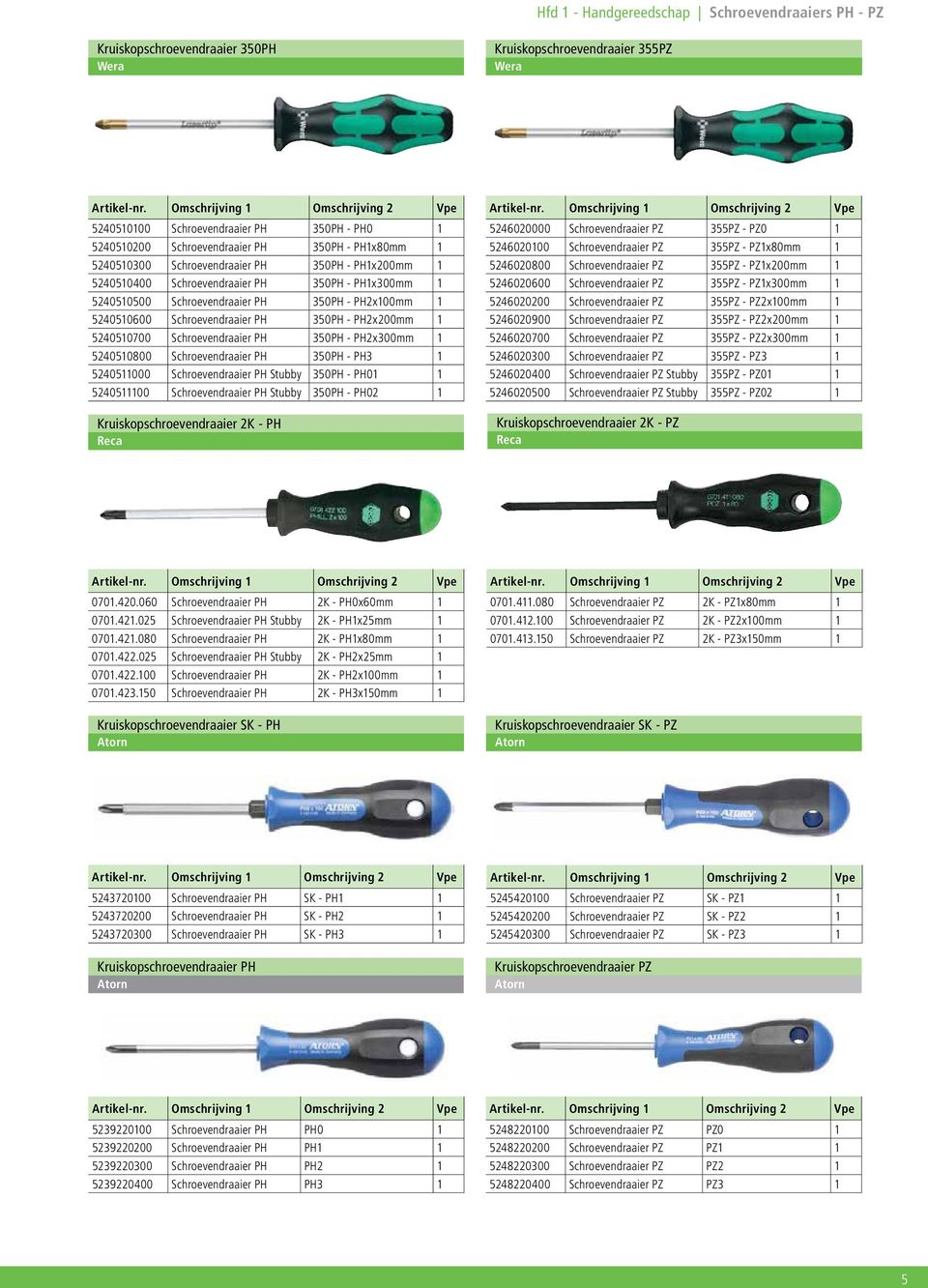 524050700 Schroevendraaier PH 350PH - PH2x300mm 524050800 Schroevendraaier PH 350PH - PH3 52405000 Schroevendraaier PH Stubby 350PH - PH0 5240500 Schroevendraaier PH Stubby 350PH - PH02