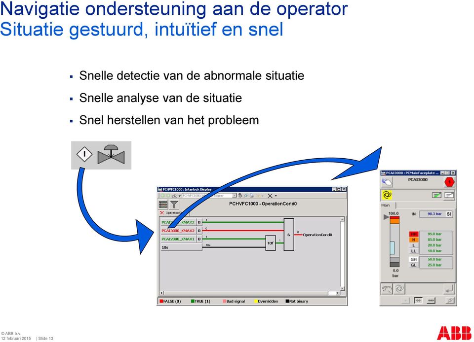 detectie van de abnormale situatie Snelle