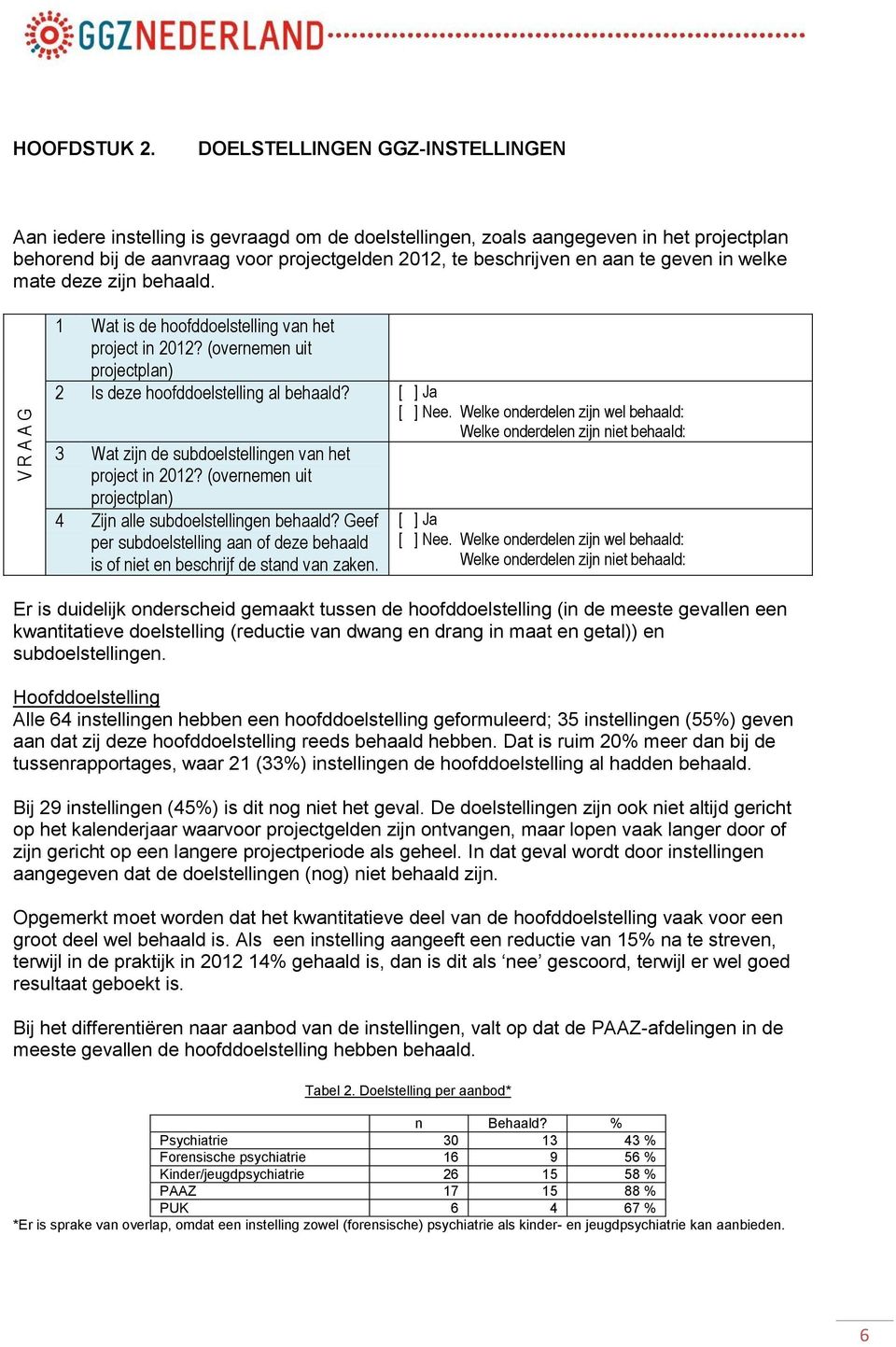 geven in welke mate deze zijn behaald. 1 Wat is de hoofddoelstelling van het project in 2012? (overnemen uit projectplan) 2 Is deze hoofddoelstelling al behaald? [ ] Ja [ ] Nee.