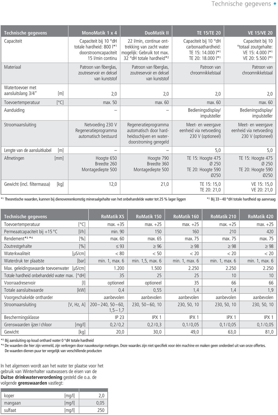 000 l* 1 Capaciteit bij 10 totaal zoutgehalte: VE 15: 4.000 l* 1 VE 20: 5.