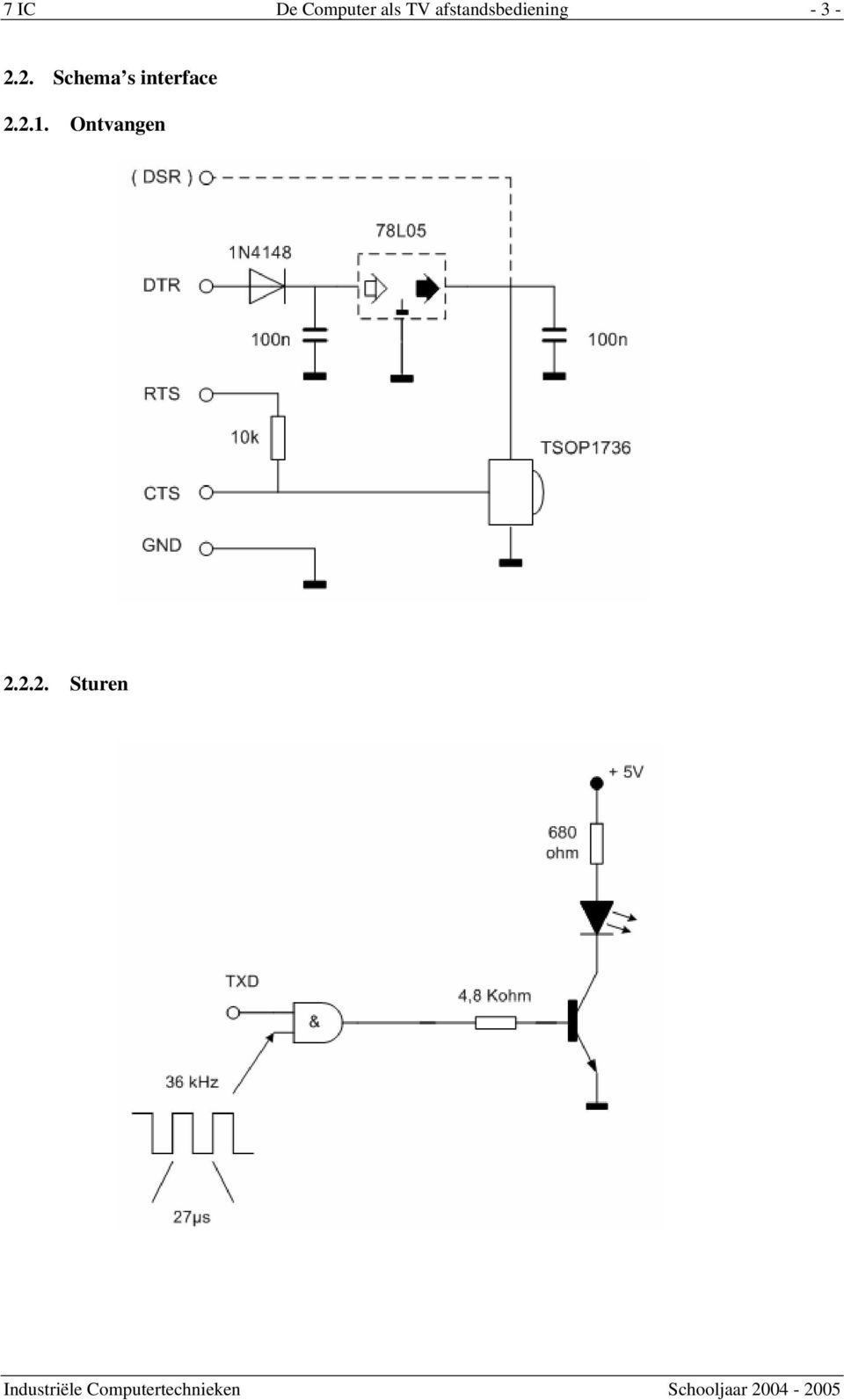 2. Schema s interface 2.