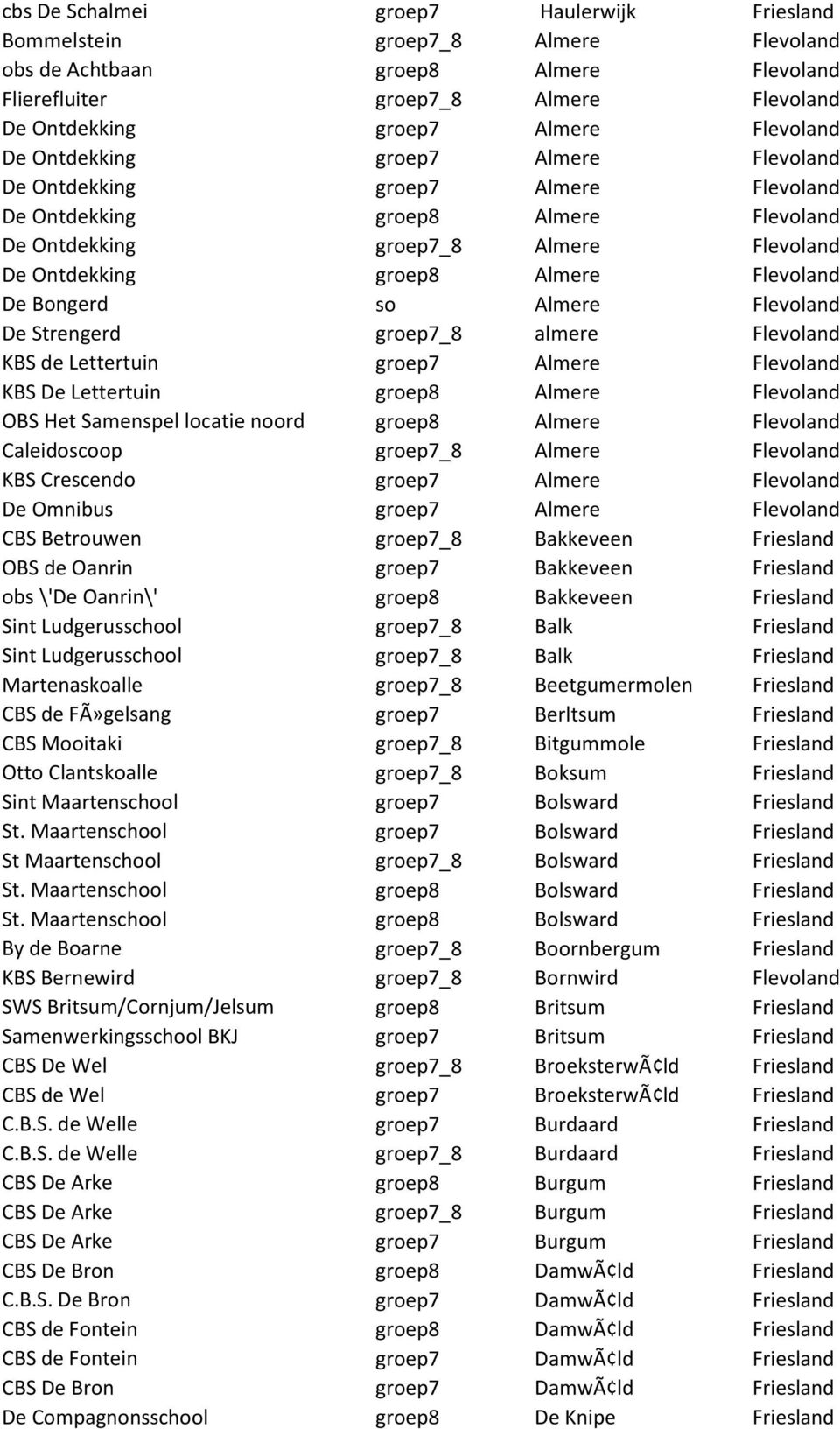 Bongerd so Almere Flevoland De Strengerd groep7_8 almere Flevoland KBS de Lettertuin groep7 Almere Flevoland KBS De Lettertuin groep8 Almere Flevoland OBS Het Samenspel locatie noord groep8 Almere