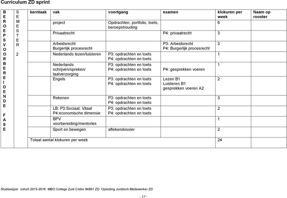 voorbereiding/mentorles P3: Arbeidsrecht P4: Burgerlijk procesrecht P3: opdrachten en toets P4: opdrachten en toets P3: opdrachten en toets P4: opdrachten en toets P4: gesprekken voeren P3: