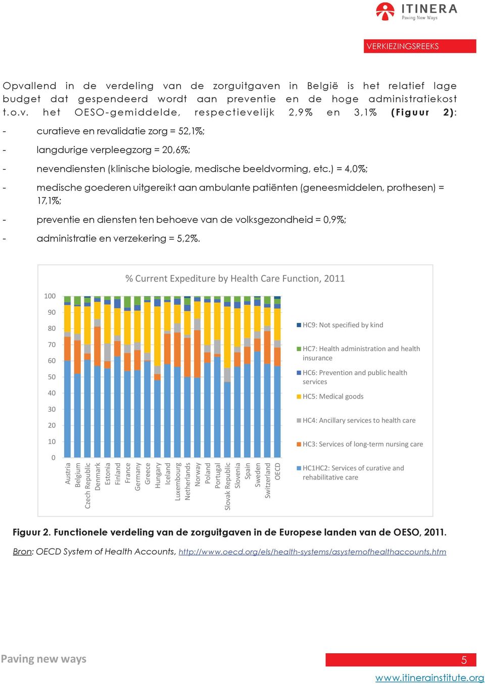 ) = 4,0%; - medische goederen uitgereikt aan ambulante patiënten (geneesmiddelen, prothesen) = 17,1%; - preventie en diensten ten behoeve van de volksgezondheid = 0,9%; - administratie en verzekering