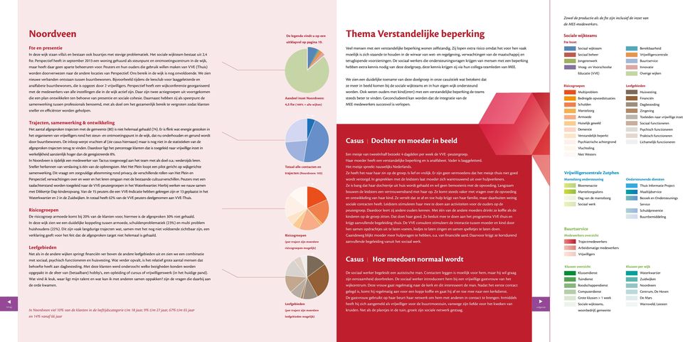 Zij lopen extra risico omdat het voor hen vaak Fte Inzet Sociaal wijkteam Bereikbaarheid In deze wijk staan villa s en bestaan ook buurtjes met stevige problematiek.