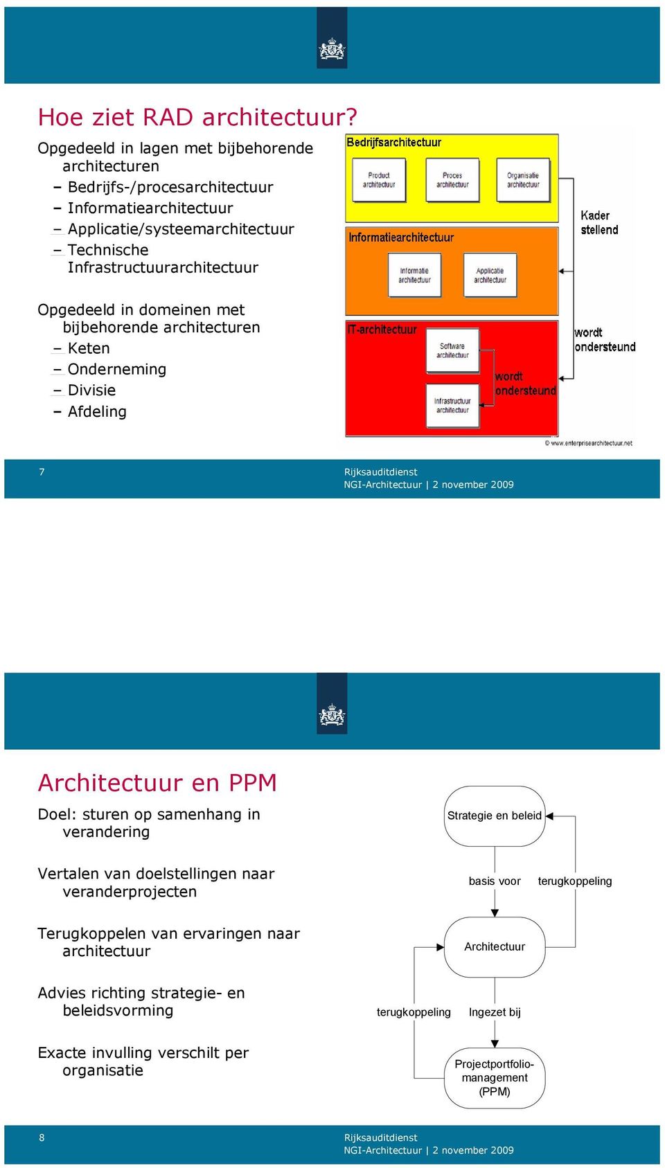 Infrastructuurarchitectuur Opgedeeld in domeinen met bijbehorende architecturen Keten Onderneming Divisie Afdeling 7 Architectuur en PPM Doel: sturen op samenhang