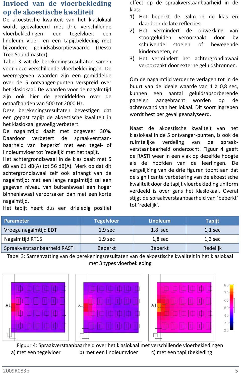 De weergegeven waarden zijn een gemiddelde over de 5 ontvanger-punten verspreid over het klaslokaal.