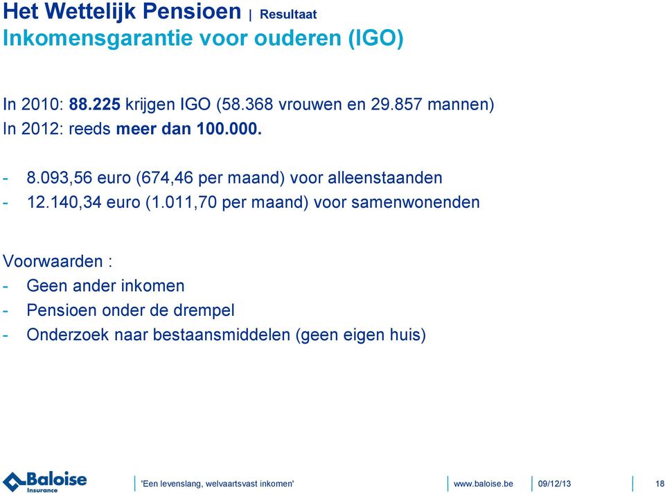 093,56 euro (674,46 per maand) voor alleenstaanden - 12.140,34 euro (1.