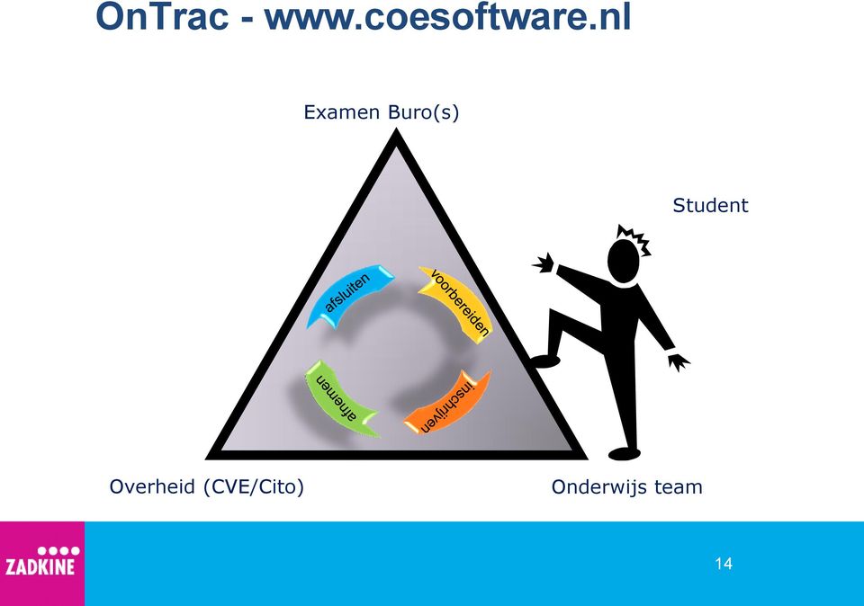 nl Examen Buro(s)