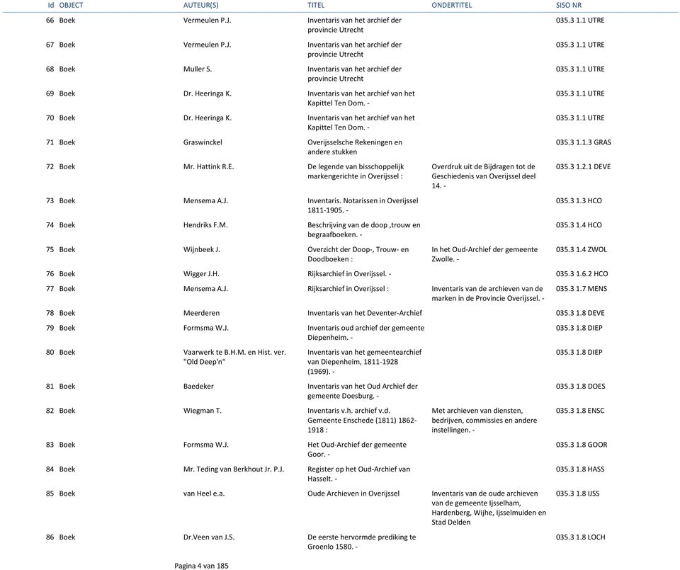 3 1.1 UTRE 035.3 1.1 UTRE 035.3 1.1 UTRE 035.3 1.1 UTRE 035.3 1.1 UTRE 035.3 1.1.3 GRAS 72 Boek Mr. Hattink R.E. De legende van bisschoppelijk markengerichte in Overijssel : 73 Boek Mensema A.J.