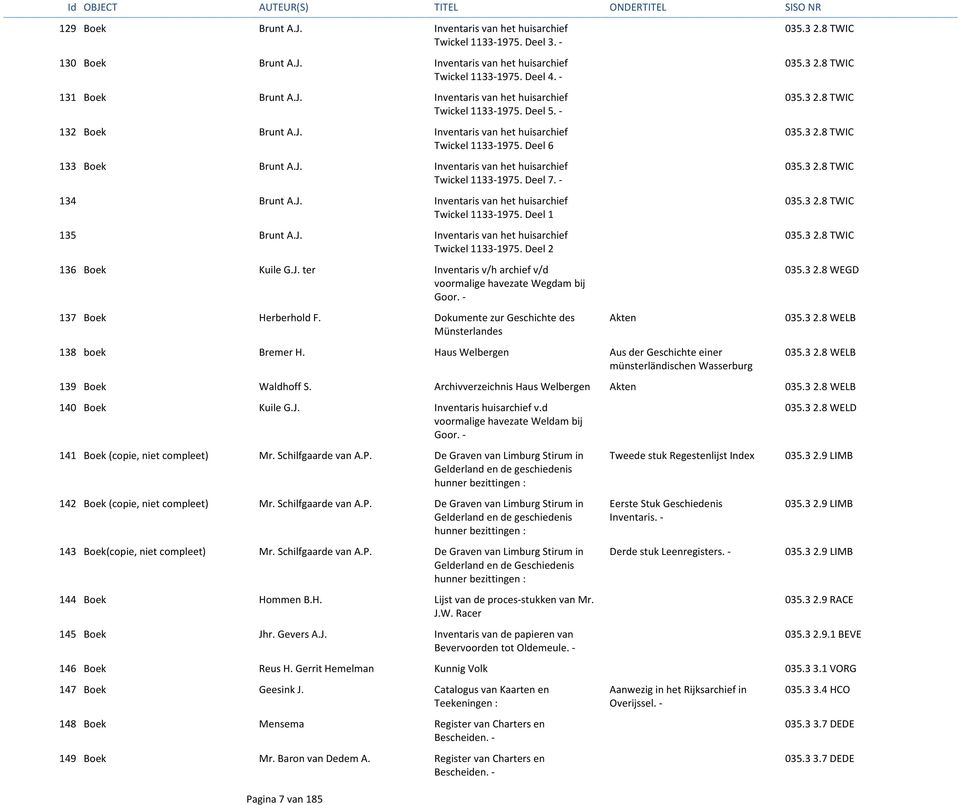 J. Inventaris van het huisarchief Twickel 1133-1975. Deel 2 136 Boek Kuile G.J. ter Inventaris v/h archief v/d voormalige havezate Wegdam bij Goor. - 137 Boek Herberhold F.
