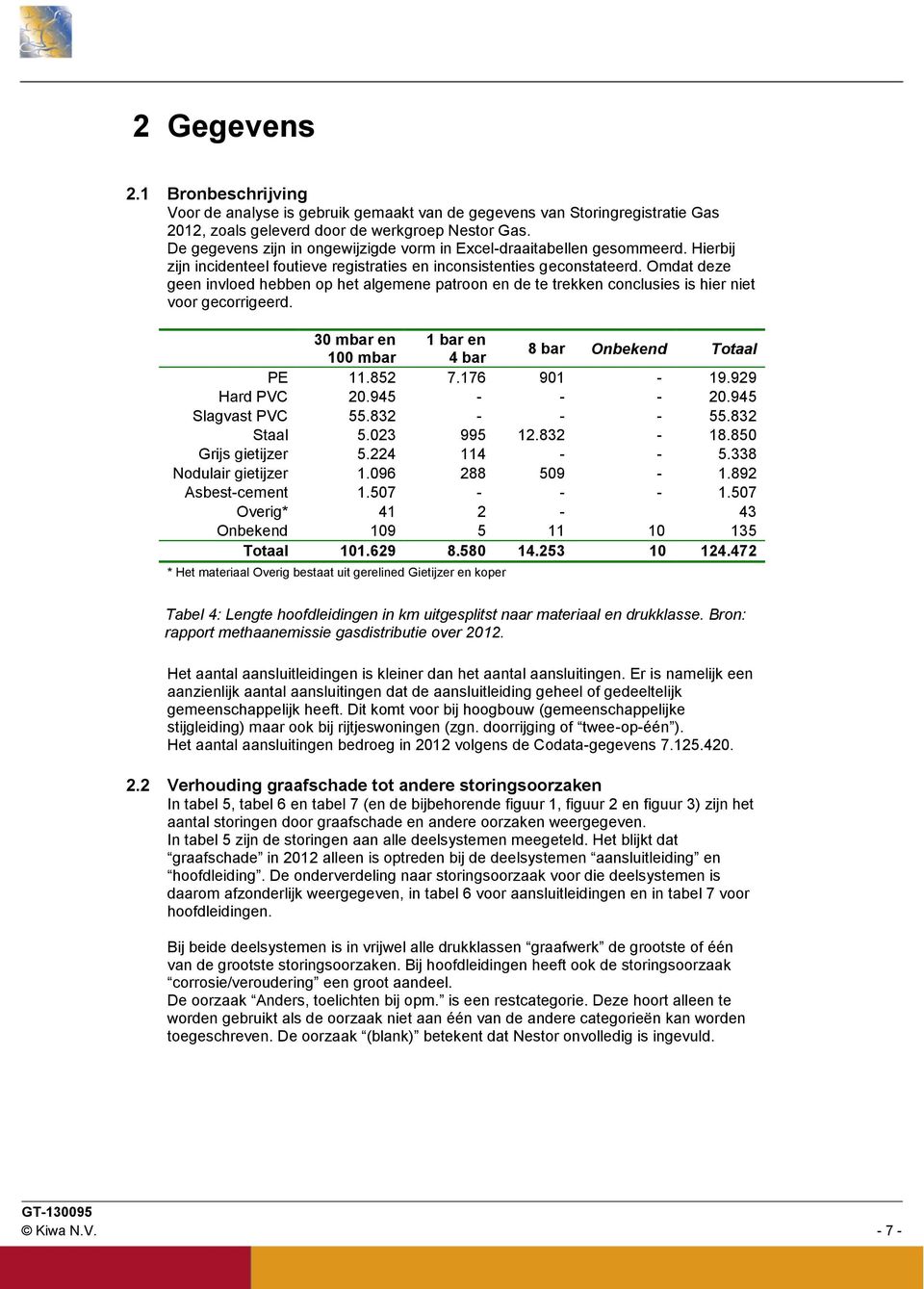 Omdat deze geen invloed hebben op het algemene patroon en de te trekken conclusies is hier niet voor gecorrigeerd. 30 mbar en 1 bar en 100 mbar 4 bar 8 bar Onbekend Totaal PE 11.852 7.176 901-19.