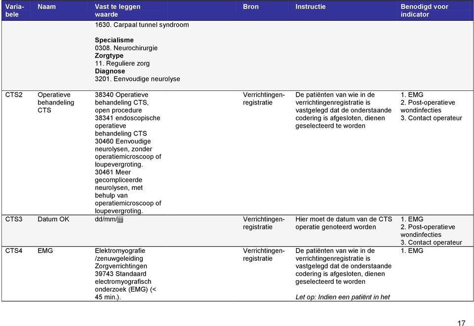 operatiemicroscoop of loupevergroting. 30461 Meer gecompliceerde neurolysen, met behulp van operatiemicroscoop of loupevergroting.