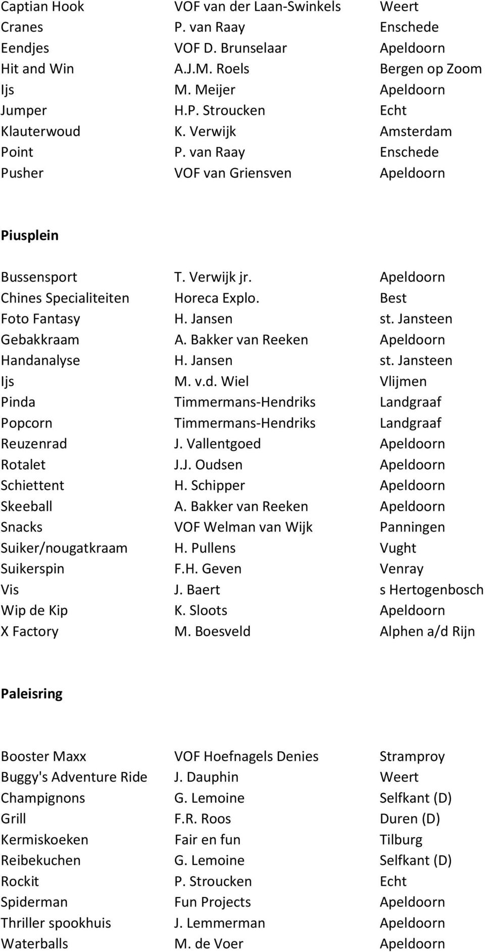 Jansteen Gebakkraam A. Bakker van Reeken Apeldoorn Handanalyse H. Jansen st. Jansteen Ijs M. v.d. Wiel Vlijmen Pinda Timmermans-Hendriks Landgraaf Popcorn Timmermans-Hendriks Landgraaf Reuzenrad J.