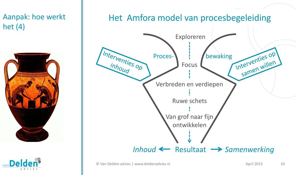 bewaking Verbreden en verdiepen Ruwe schets Van