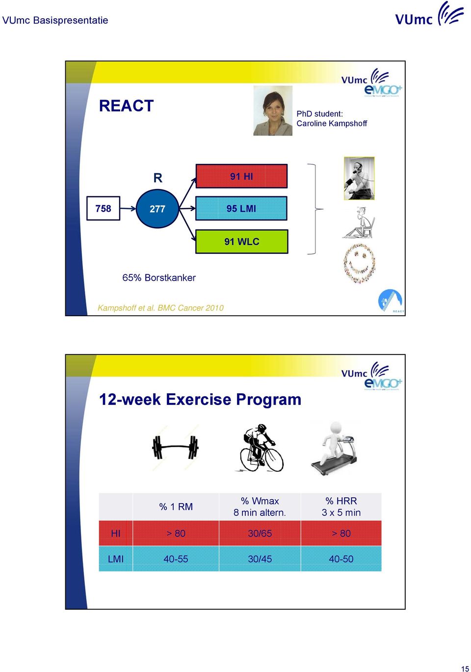 BMC Cancer 2010 12-week Exercise Program % 1 RM % Wmax 8