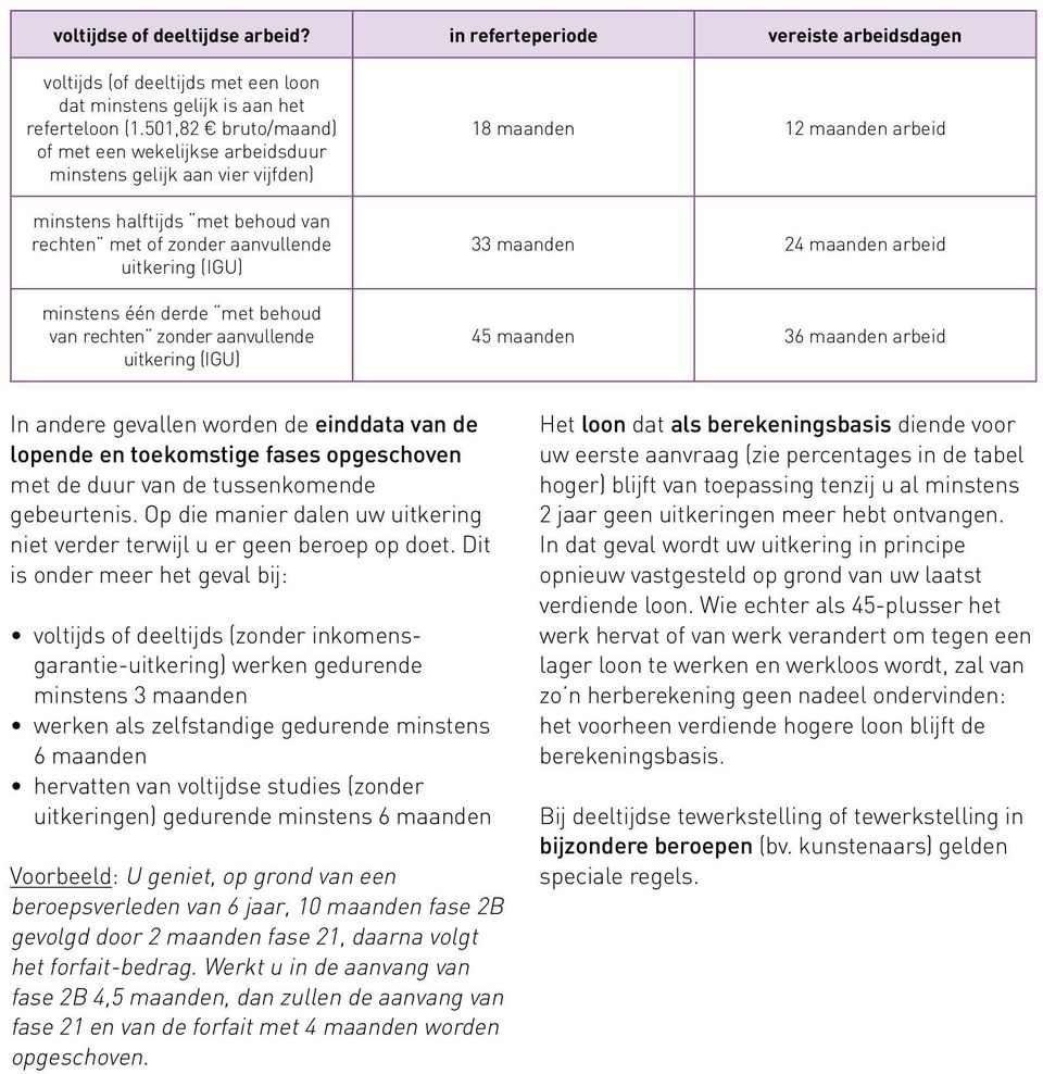 behoud van rechten zonder aanvullende uitkering (IGU) 18 maanden 12 maanden arbeid 33 maanden 24 maanden arbeid 45 maanden 36 maanden arbeid In andere gevallen worden de einddata van de lopende en