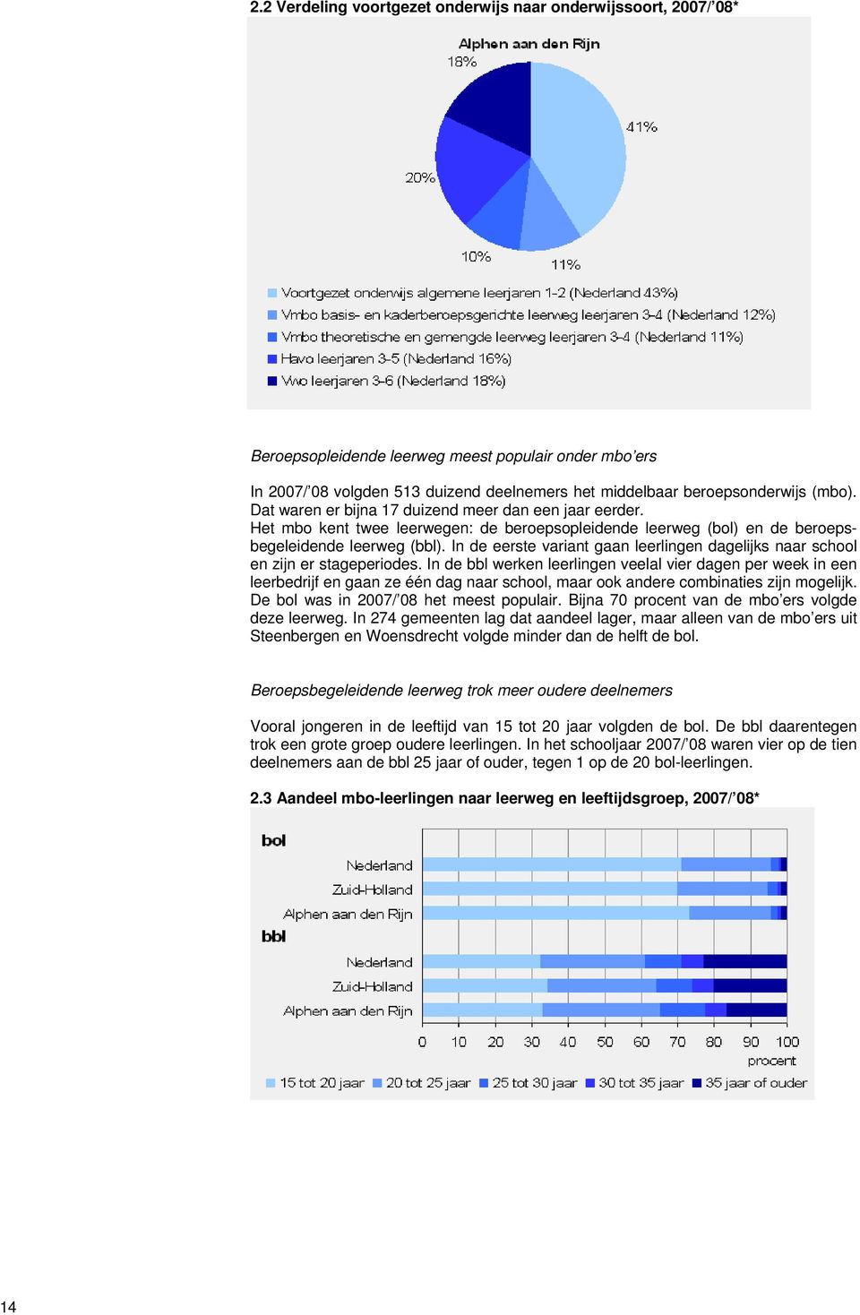 In de eerste variant gaan leerlingen dagelijks naar school en zijn er stageperiodes.