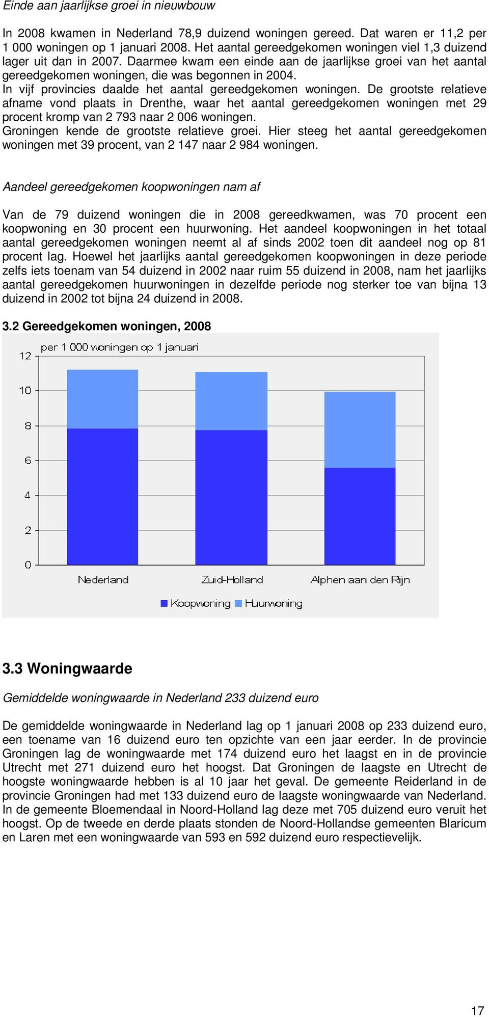 In vijf provincies daalde het aantal gereedgekomen woningen.