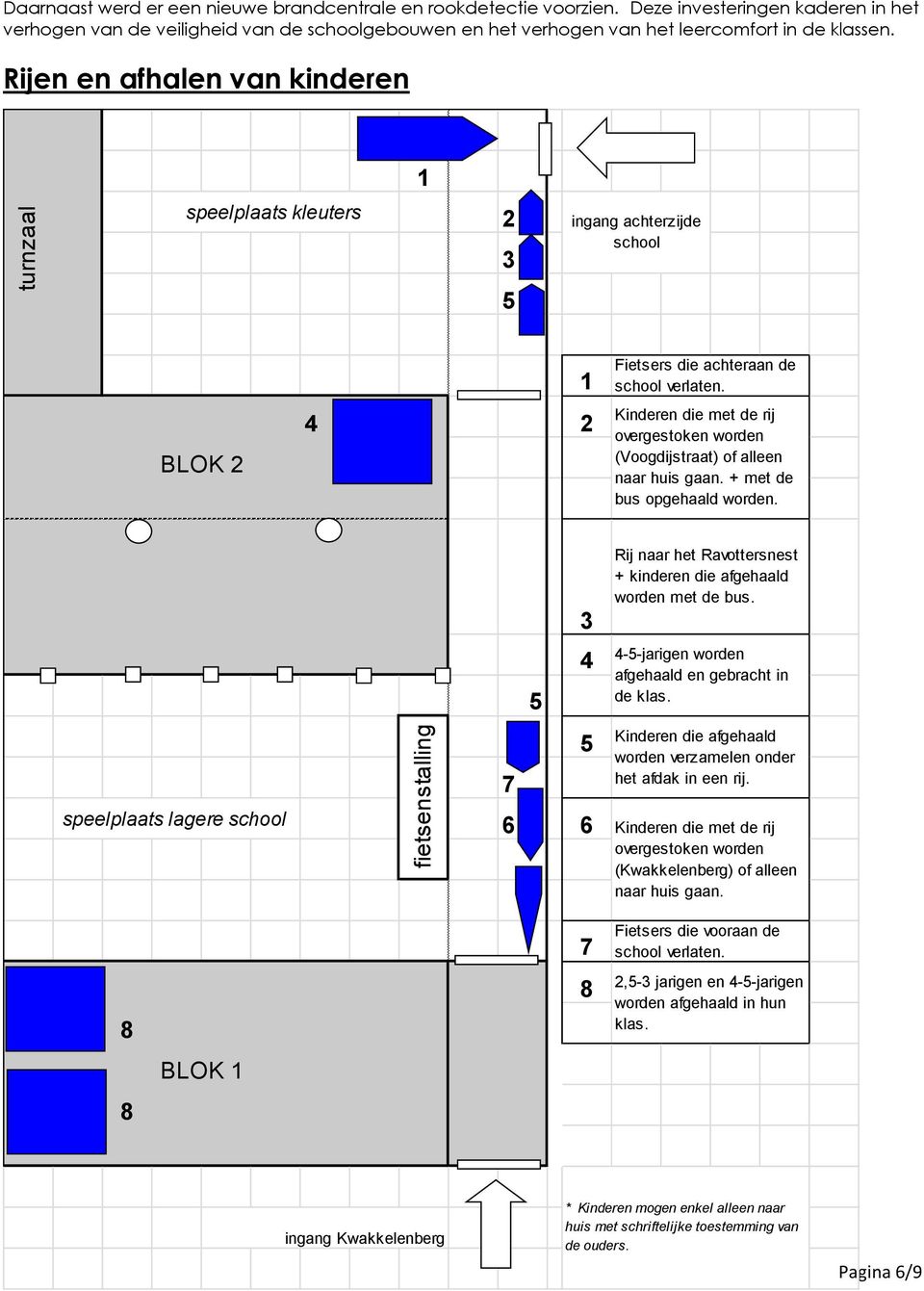 Rijen en afhalen van kinderen 1 turnzaal speelplaats kleuters 2 3 5 ingang achterzijde school BLOK 2 4 2 1 Fietsers die achteraan de school verlaten.