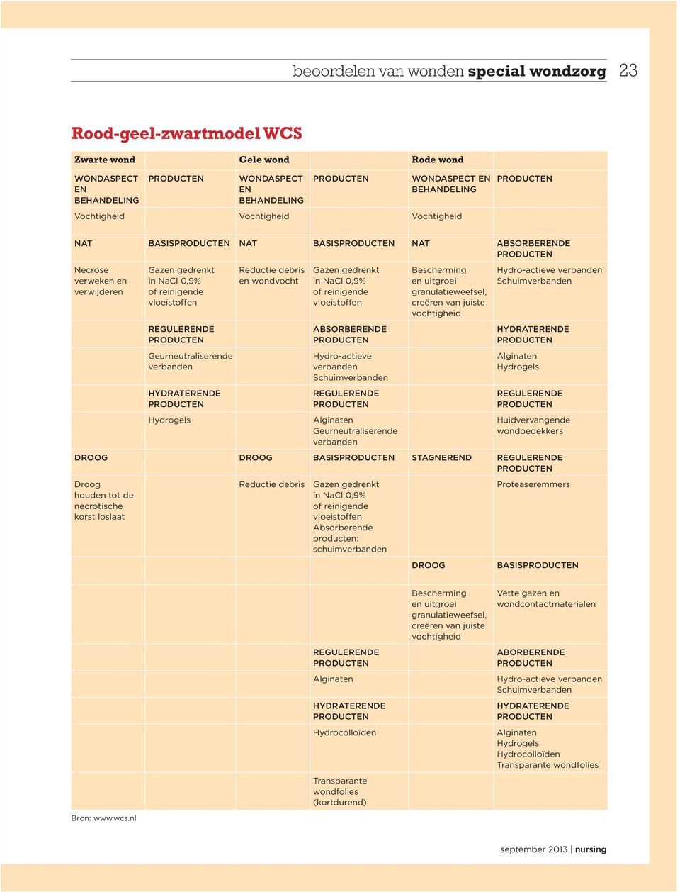 reinigende vloeistoffen ABSORBERENDE Hydro-actieve verbanden Schuimverbanden Geurneutraliserende verbanden Bescherming en uitgroei granulatieweefsel, creëren van juiste vochtigheid Hydro-actieve