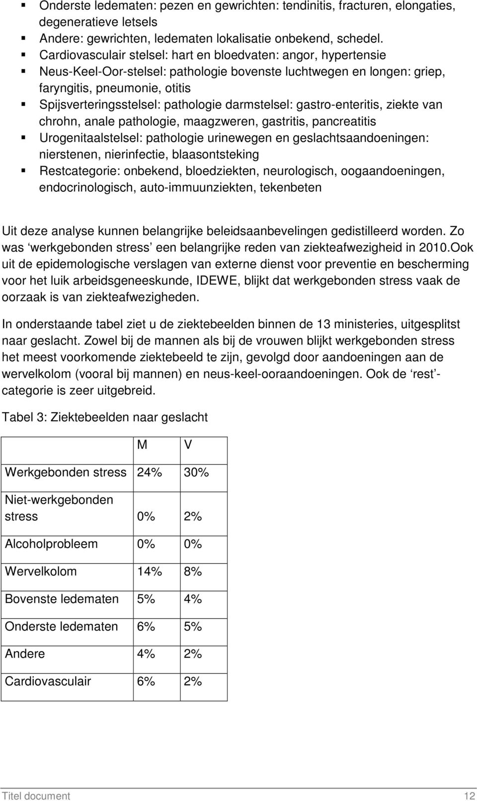 pathologie darmstelsel: gastro-enteritis, ziekte van chrohn, anale pathologie, maagzweren, gastritis, pancreatitis Urogenitaalstelsel: pathologie urinewegen en geslachtsaandoeningen: nierstenen,