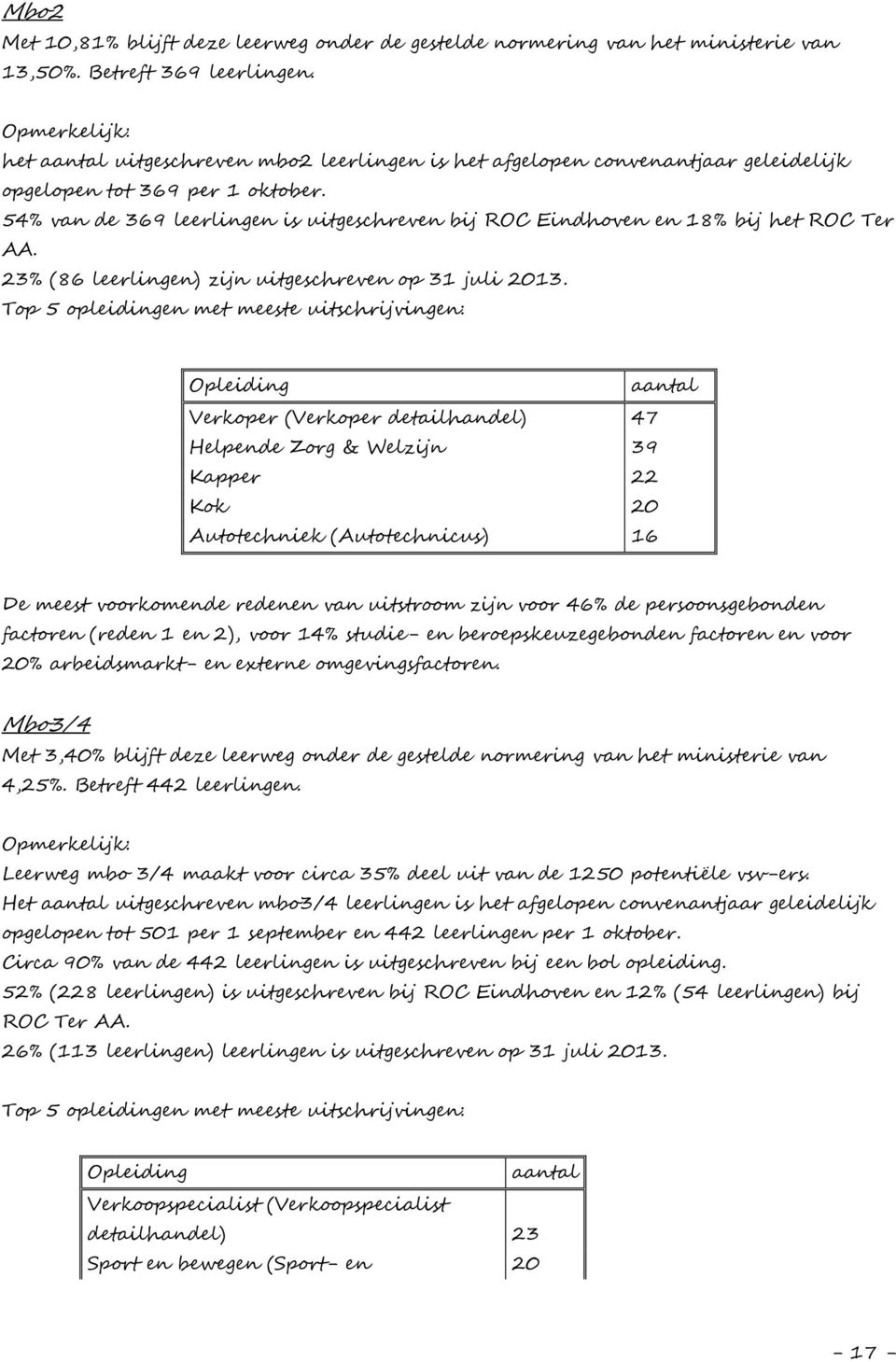 54% van de 369 leerlingen is uitgeschreven bij ROC Eindhoven en 18% bij het ROC Ter AA. 23% (86 leerlingen) zijn uitgeschreven op 31 juli 2013.