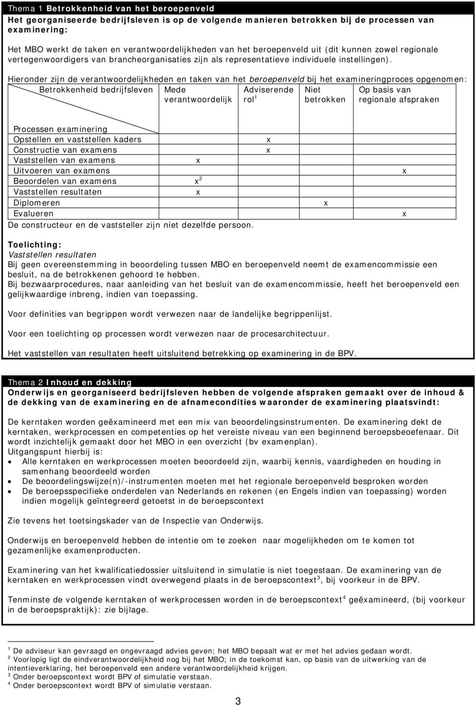 Hieronder zijn de verantwoordelijkheden en taken van het beroepenveld bij het eamineringproces opgenomen: Betrokkenheid bedrijfsleven Mede Adviserende Niet Op basis van verantwoordelijk rol 1