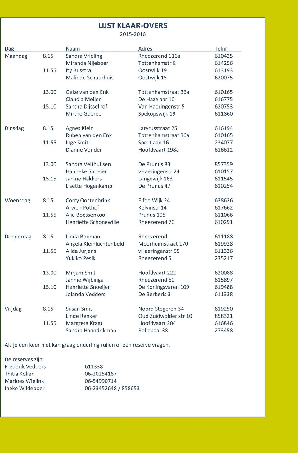 10 Sandra Dijsselhof Van Haeringenstr 5 620753 Mirthe Goeree Spekopswijk 19 611860 Dinsdag 8.15 Agnes Klein Latyrusstraat 25 616194 Ruben van den Enk Tottenhamstraat 36a 610165 11.