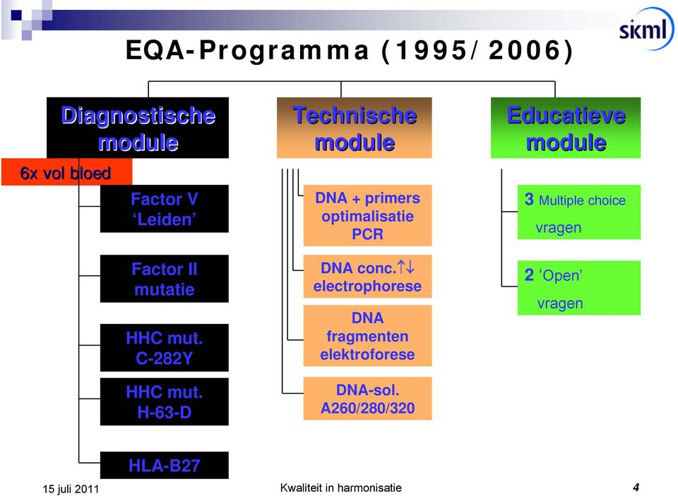 H-63-D Technische module DNA + primers optimalisatie PCR DNA conc.