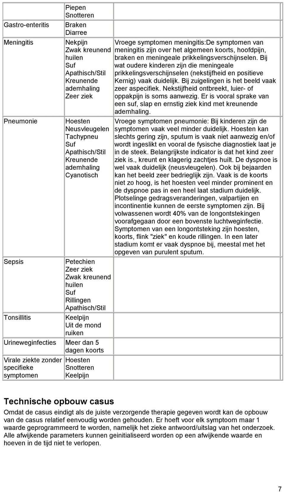 symptomen Keelpijn Vroege symptomen meningitis:de symptomen van meningitis zijn over het algemeen koorts, hoofdpijn, braken en meningeale prikkelingsverschijnselen.