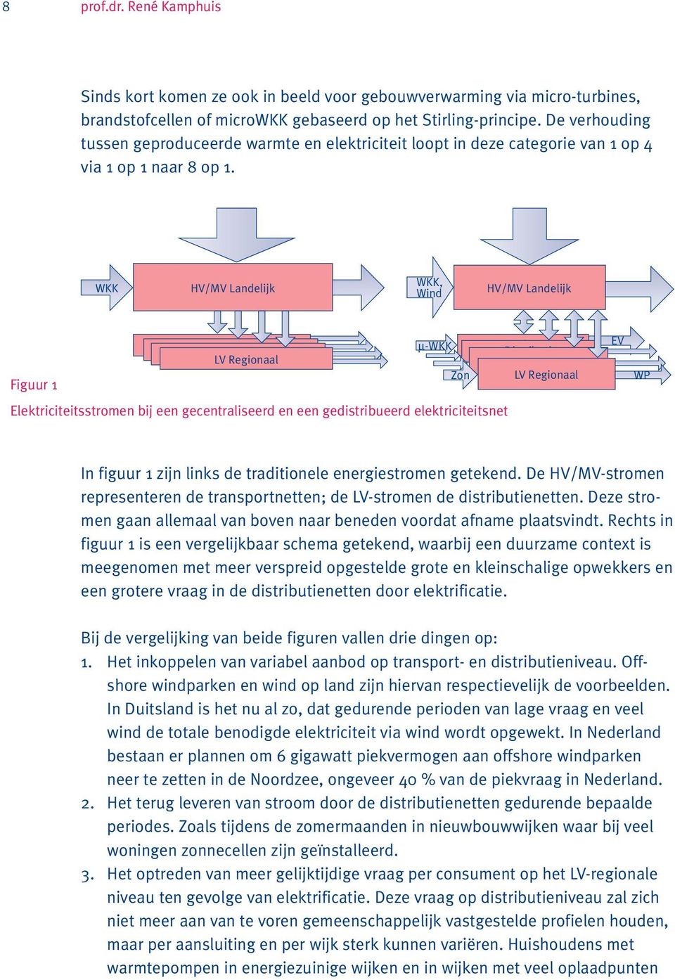 WKK HV/MV Landelijk WKK, Wind HV/MV Landelijk Distributie Distributie µ-wkk Distributie Distributie Distributie LV Regionaal Zon LV Regionaal Figuur 1 Elektriciteitsstromen bij een gecentraliseerd en