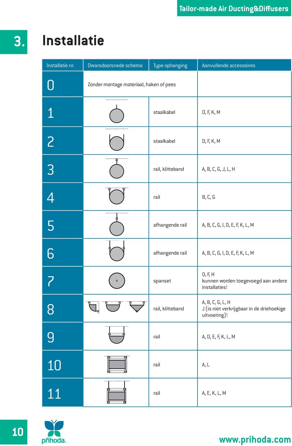 D, F, K, M 3 rail, klitteband A, B, C, G, J, L, H 4 rail B, C, G 5 afhangende rail A, B, C, G, I, D, E, F, K, L, M 6 afhangende rail A, B,