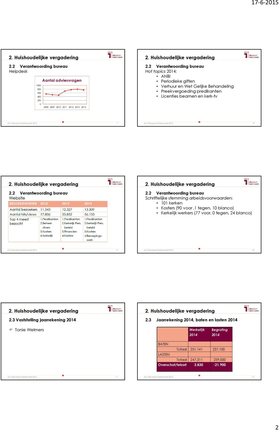 7 8 2.2 Verantwoording bureau Website 2.