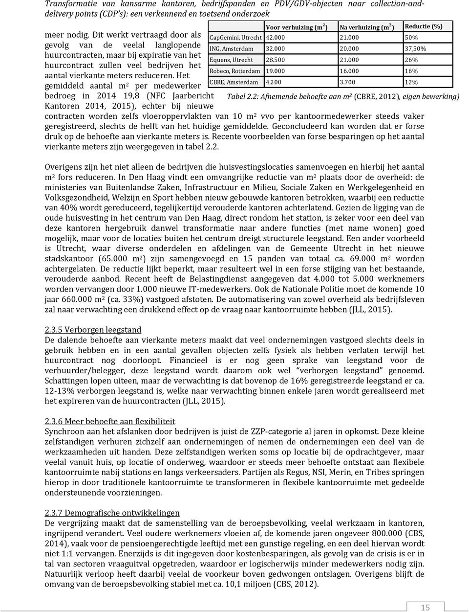 Het gemiddeld aantal m 2 CBRE, Amsterdam 4.200 3.700 12% per medewerker bedroeg in 2014 19,8 (NFC Jaarbericht Tabel 2.