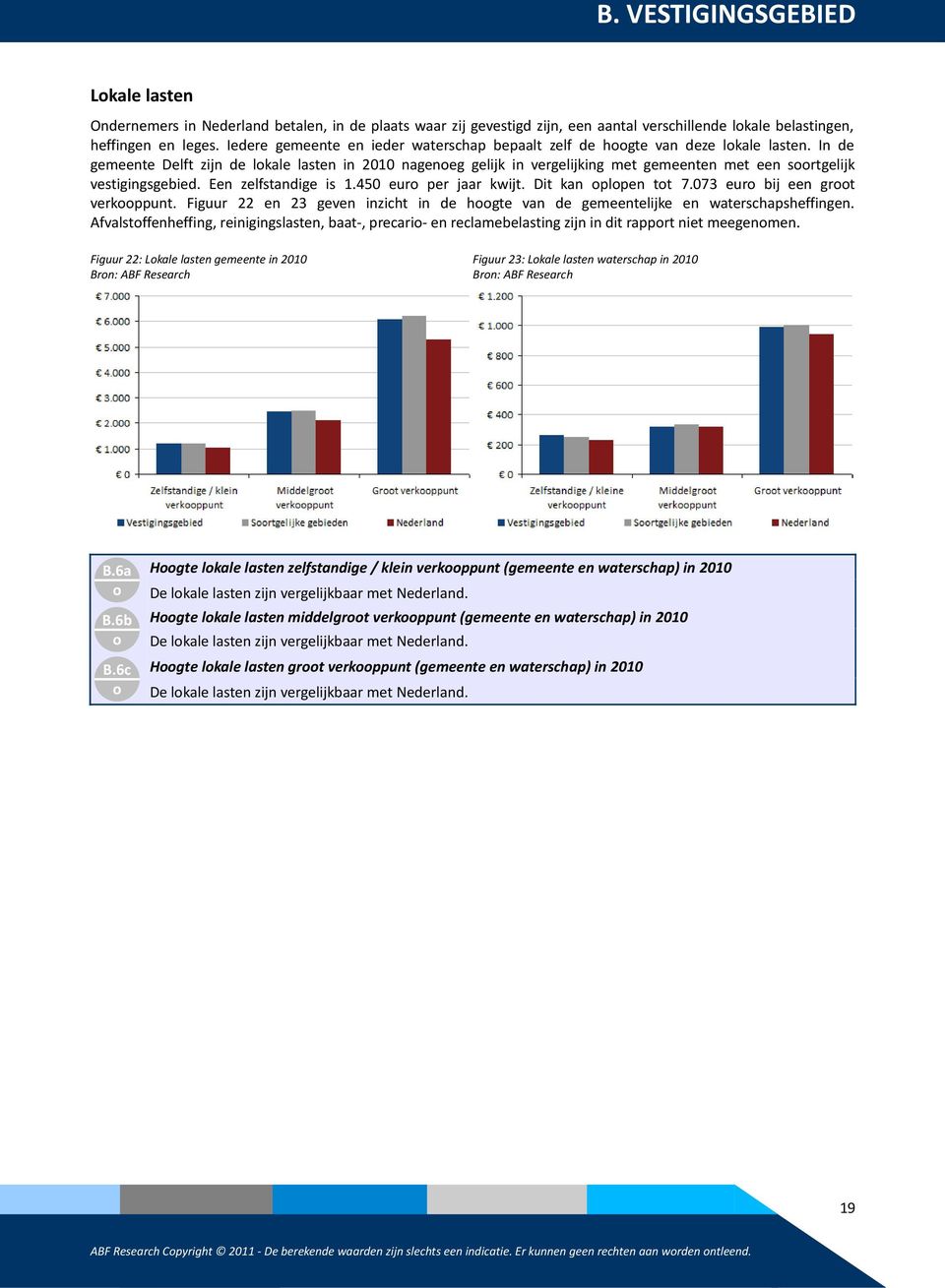 In de gemeente Delft zijn de lkale lasten in 2010 nageneg gelijk in vergelijking met gemeenten met een srtgelijk vestigingsgebied. Een zelfstandige is 1.450 eur per jaar kwijt. Dit kan plpen tt 7.