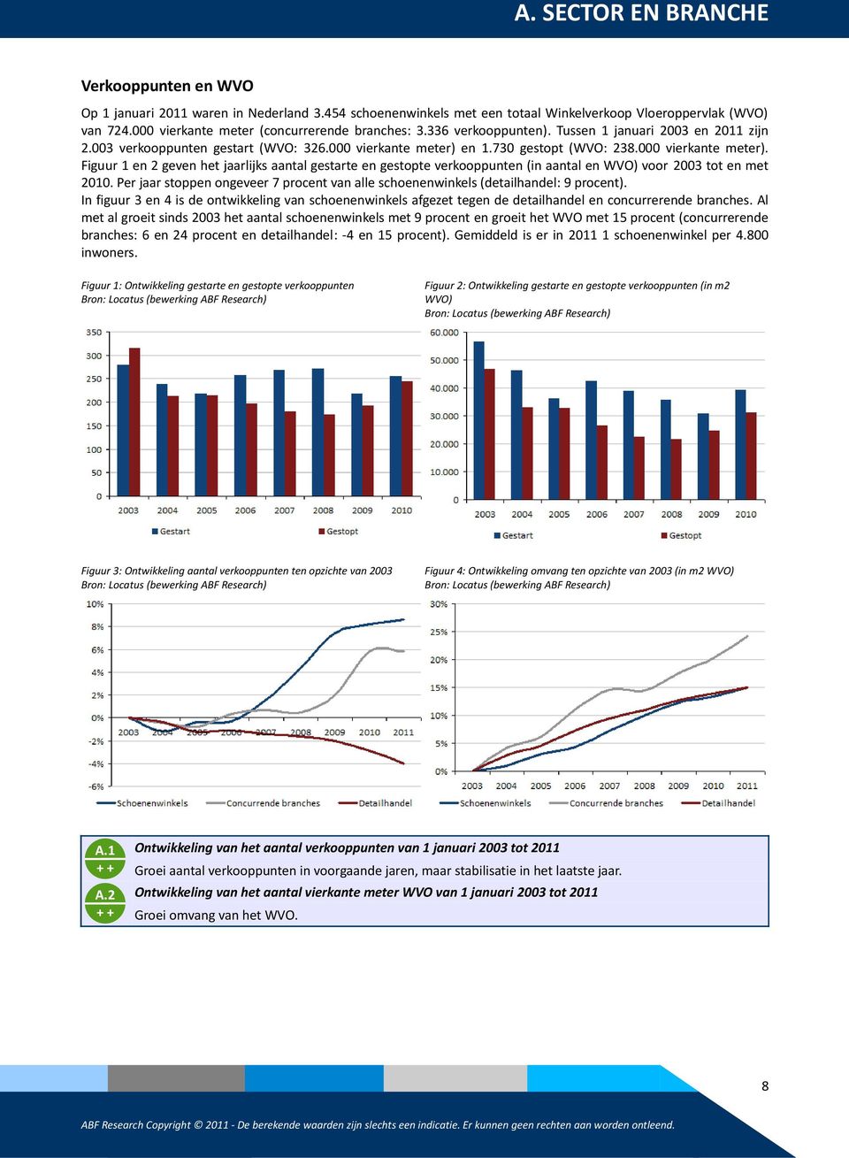 en 1.730 gestpt (WVO: 238.000 vierkante meter). Figuur 1 en 2 geven het jaarlijks aantal gestarte en gestpte verkppunten (in aantal en WVO) vr 2003 tt en met 2010.