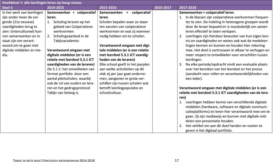 Scholing leraren op het gebied van Coöperatieve werkvormen. 2. Scholingsaanbod in de Tabijnacademie: leren.