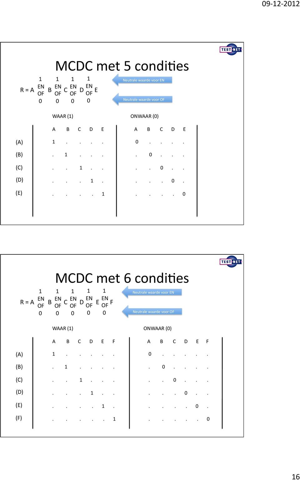 1 1 1 1 Neutrale waarde voor EN EN EN EN EN EN R = A B C D E F OF OF OF OF OF Neutrale waarde voor OF 0 0 0 0 0 (C)